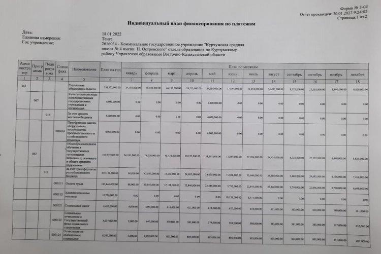 Индивидуальный план финансирования по платяжам