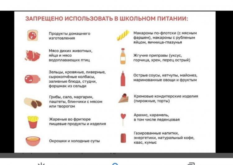 Запрещённые продукты