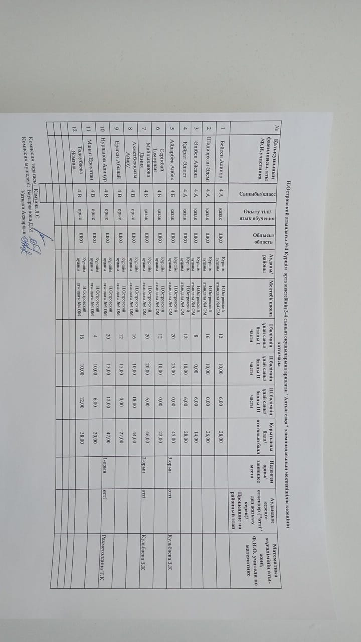 3-4 сынып оқушыларына арналған ''Алтын сақа" олимпиадасының мектепішілік кезеңінің қорытындысы